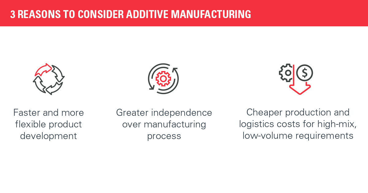 3 reasons to consider Additive Manufacturing
